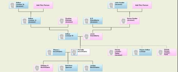 jesse james family tree